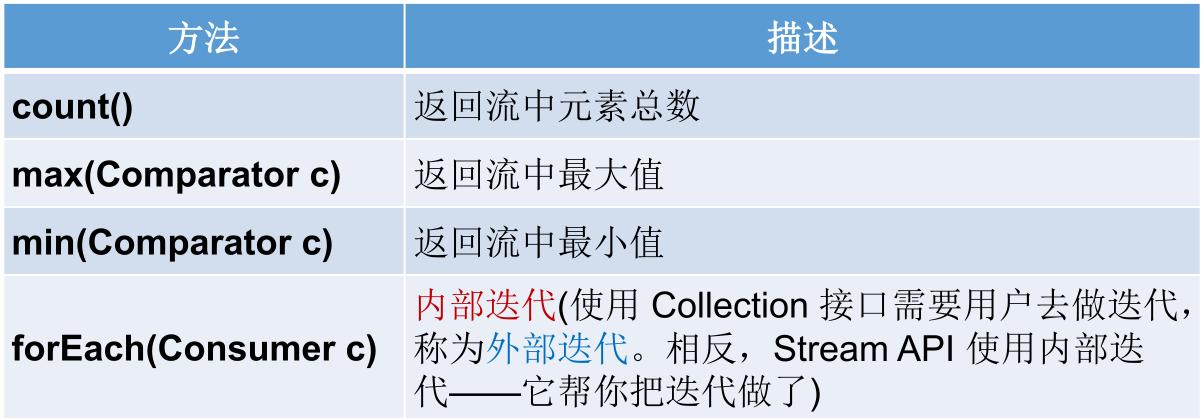 image-20210412092939535