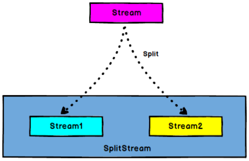 image-20210504093752377