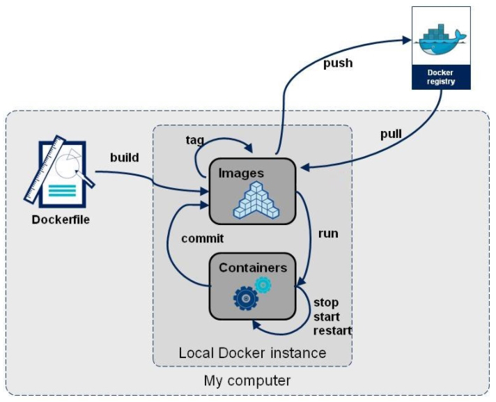 image-20210602112943914