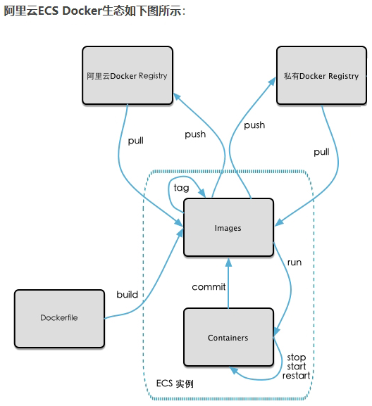 image-20210602143748392