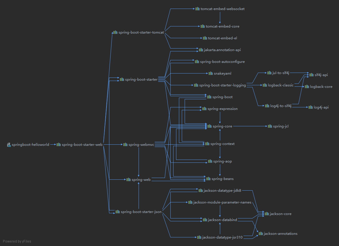 springboot-helloworld