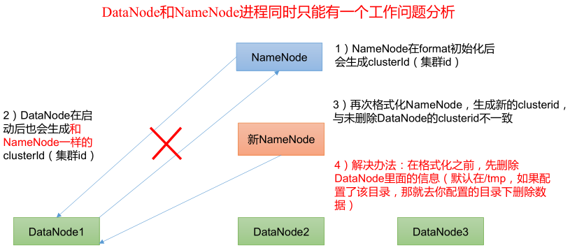 image-20210903165511703