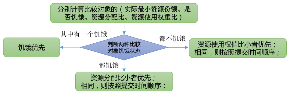 image-20210910171552241